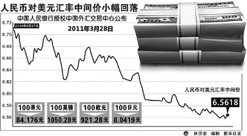 人民幣匯率影響就業傳導機制的計量檢驗_基於改革開放以來時空及功能