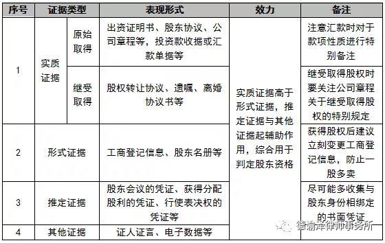 拿什么证明你的股东资格 财经 腾讯网