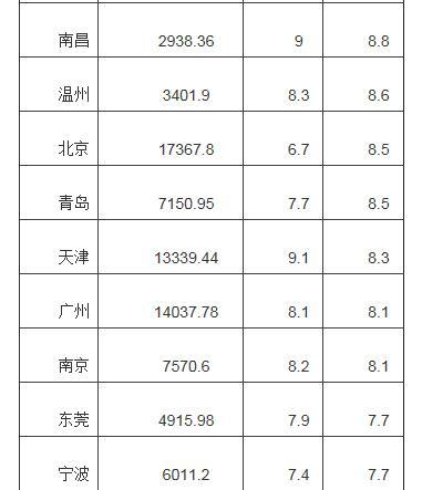 全国明星经济总量排名第几_德国经济总量世界排名(2)