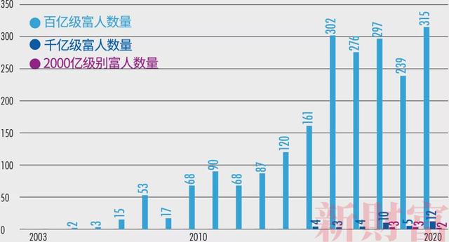 洛杉矶gdp_洛杉矶LoyolaMarymount大学商业经济学教授SungWonSohn评美国...