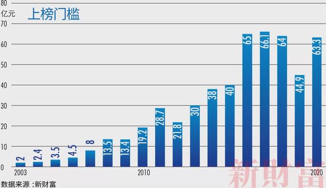 2017年全球gdp_2017年我国GDP最高的十座城市排行榜