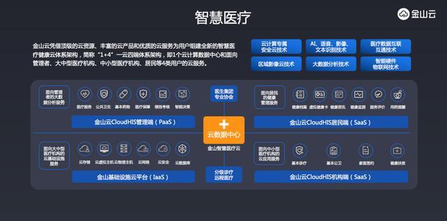 金山云AI应用实践：智慧城市等四大领域全面落地