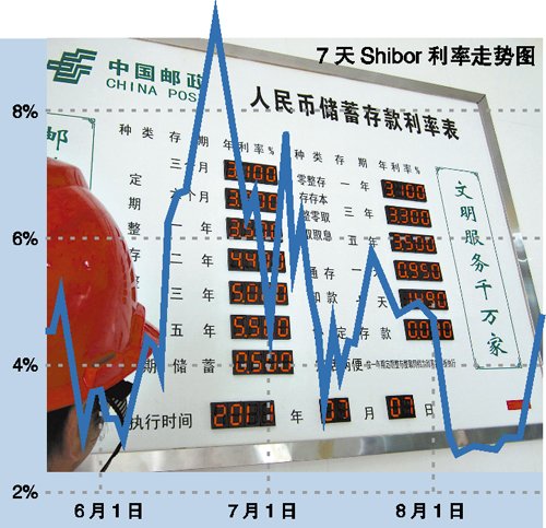 央行分行官员撰文：应考虑非对称加息