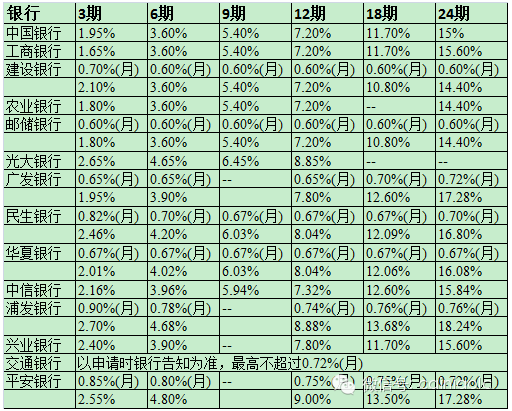 ***pos机费率_pos机刷***的费率是多少_招商银行办理pos机费率