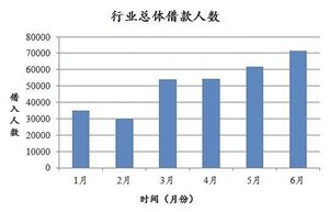 上投基金:这些基金公司纷拿出王牌产品