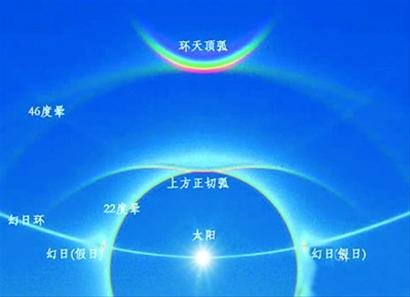 单侧幻日图片