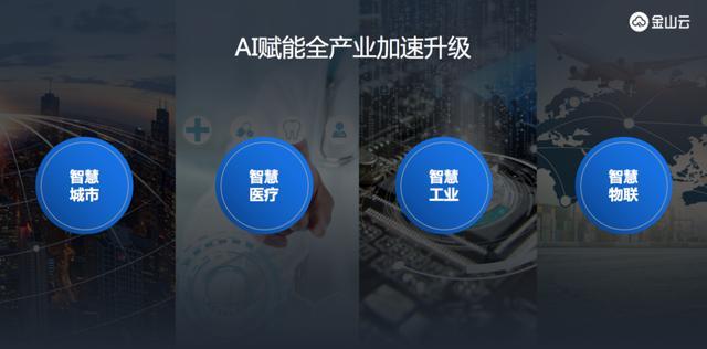 金山云AI应用实践：智慧城市等四大领域全面落地