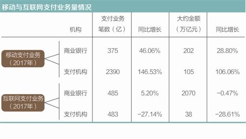 支付江湖相關部門正研究將全部支付機構客戶備付金集中存管至央行