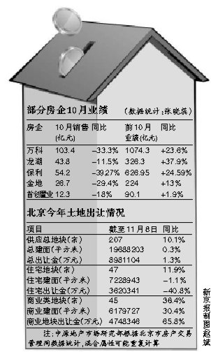 房企带头降价促销 - 德化论坛