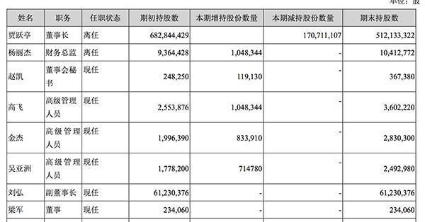 基金借贷是否计入gdp_有哪些不计入GDP 社会保险金是否计入gdp(2)