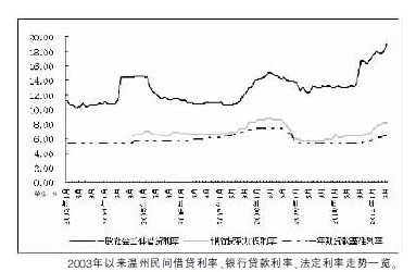 温州2019人口流入还是输出_温州人口热力图(2)