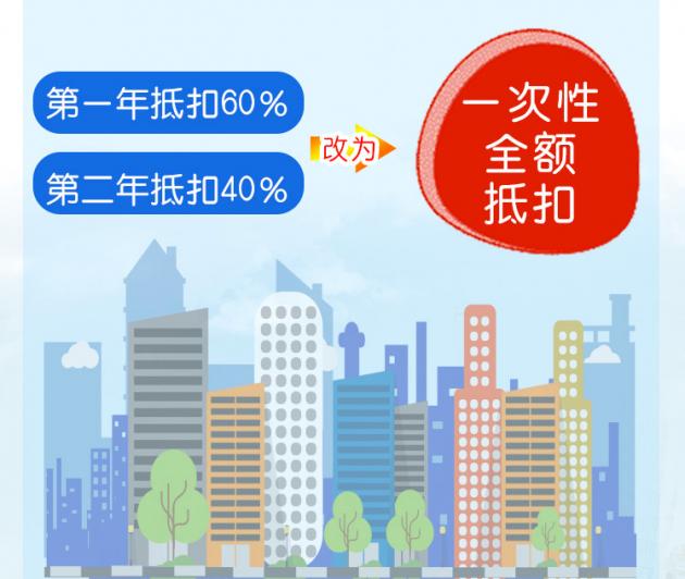 實施加計抵減生產,生活性服務業按當期可抵扣進項稅額的10%計提加計抵