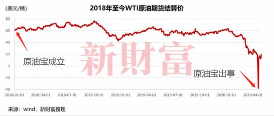 和解协议曝光!“原油宝”大结局?完整深扒首例境内银行穿仓事件