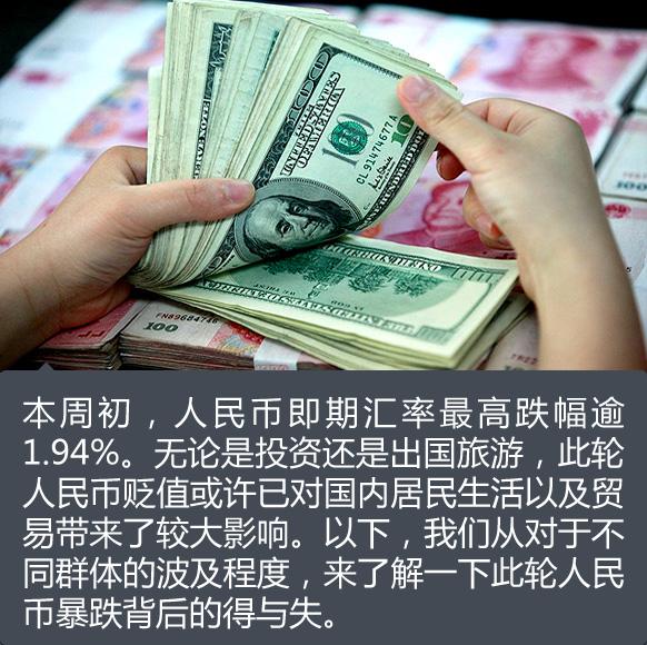 乾貨:人民幣貶值對你意味著什麼?