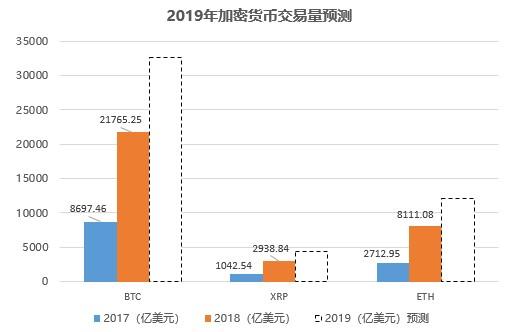 可盈可乐研究院| 2019年加密货币行业五大发展