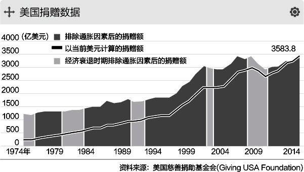 他們還親自上陣動員福布斯富豪榜上的金主們,當時一 共動員了40名富人