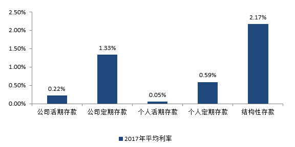 灼见|关于存款利率上限放开,这几点需要强调一