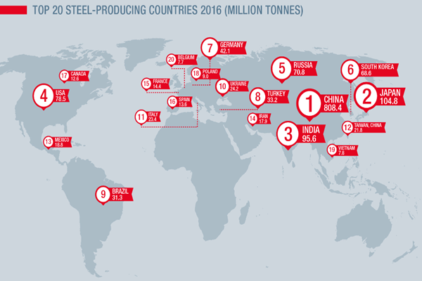 中国钢铁工业可持续发展之路初探