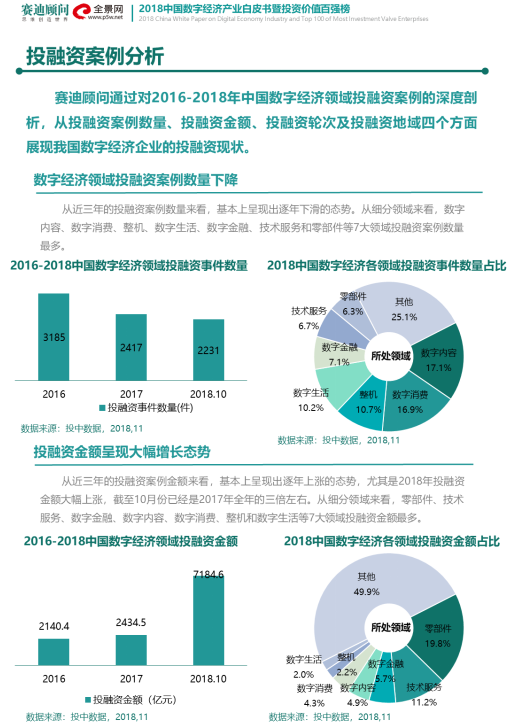 国资数字产业投资：创新驱动未来新风向
