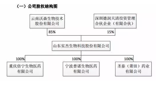 “毒疫苗”的A股风暴眼在哪儿?