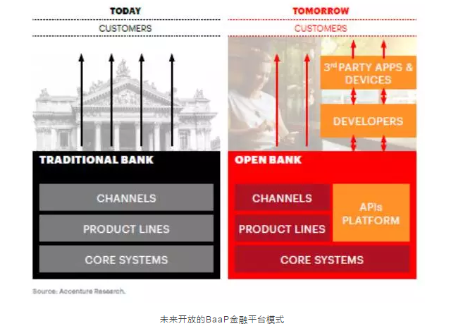 Опен банк бизнес. Open Banking. Технология open Banking. Open Banking развитие. Openbank презентация.