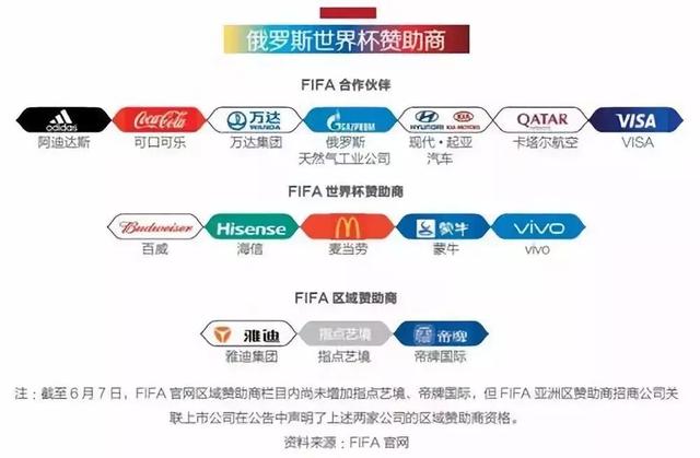 除了远征的十万小龙虾 世界杯里还有哪些中国生意？
