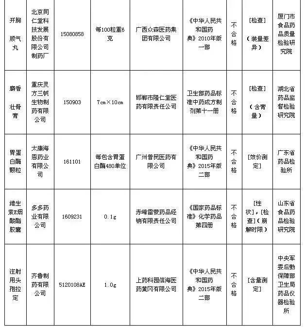 国家宣布这9种药千万别买 多家上市公司在列