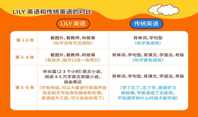 Lily英语在英语培训的武林大会中排第几 财经 腾讯网