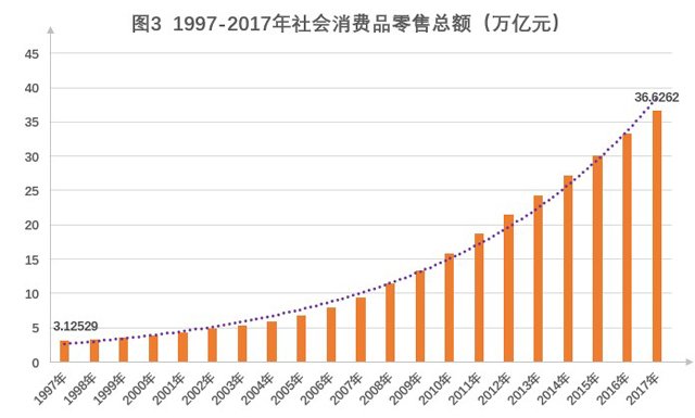 杨望:40年改革开放视角看中国消费