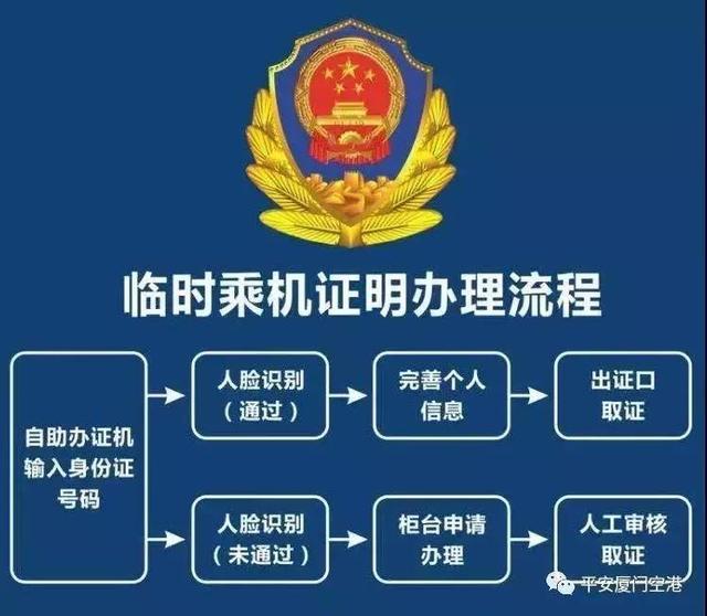 乘機忘帶身份證?廈門機場辦臨時證只要30秒