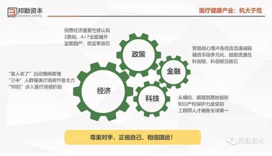 医疗健康投资热潮下的新机遇与挑战