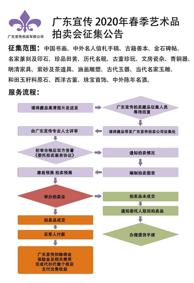 �㶫�˴�������̸��ֻҪ���ն���֮�ģ����ɹ������֮�С�