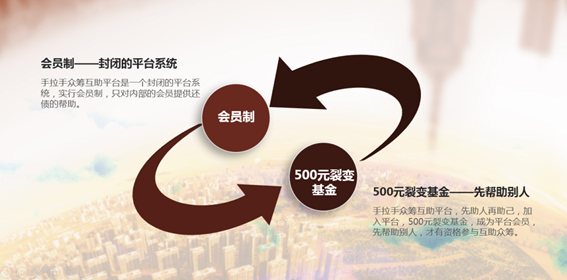 广州众筹系统开发：从业务架构到合规落地的完整实践指南