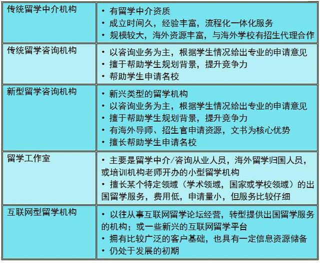 福州出国留学中介乐鱼体育- 乐鱼体育官网- APP世界杯指定平台哪家好