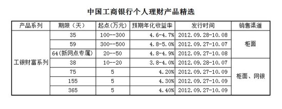 工行理财中秋国庆系列产品全新上市