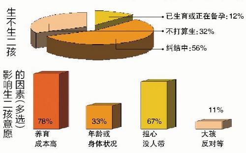 厦门 出生人口_厦门人口密集区域(3)