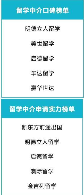 出国留学实力机构推荐 口碑好的十大留学机构排行乐鱼体育- 乐鱼体育官网- 乐鱼体育APP- 世界杯指定体育平台榜