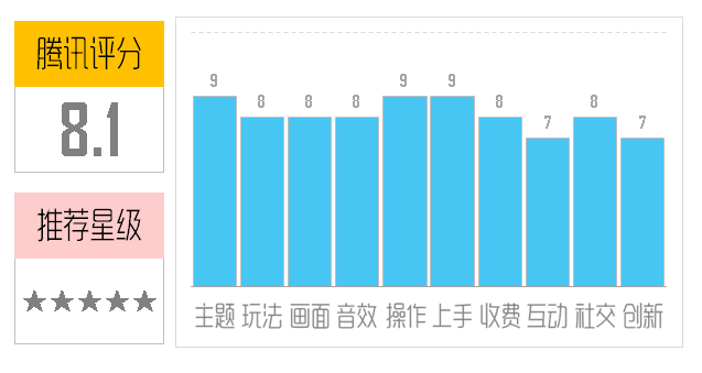 《苍穹变》评测：斗破苍穹为我娜扎女神！图片2