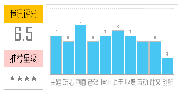 《滑雪大冒险2》评测：为冬奥会做准备吧！图片2