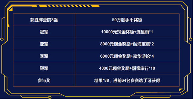 10万招募主播 发力《多多自走棋》赛事 触手全面布局手游自走棋