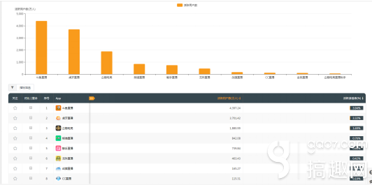 s8排行榜_S8冠军下路组合排位撞车,熟悉的配方熟悉的味道