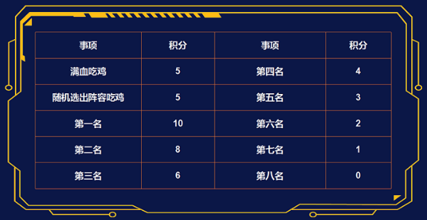 10万招募主播 发力《多多自走棋》赛事 触手全面布局手游自走棋