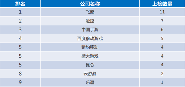 游戏商排名_全球十大电商平台排名(2)