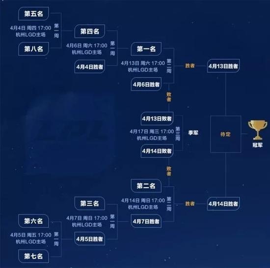 LPL LGD˵羺