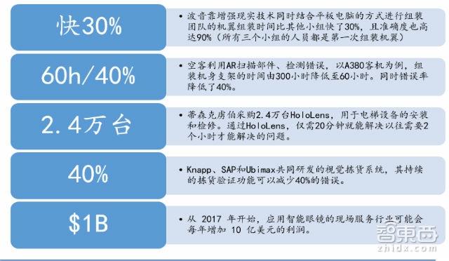 AR市场将是巨头的游戏 2019出现消费级AR眼镜图片10