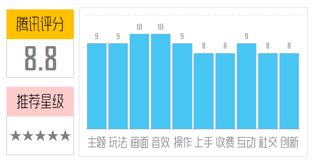 《虚荣》国服评测：不枉苦等那么久！图片1