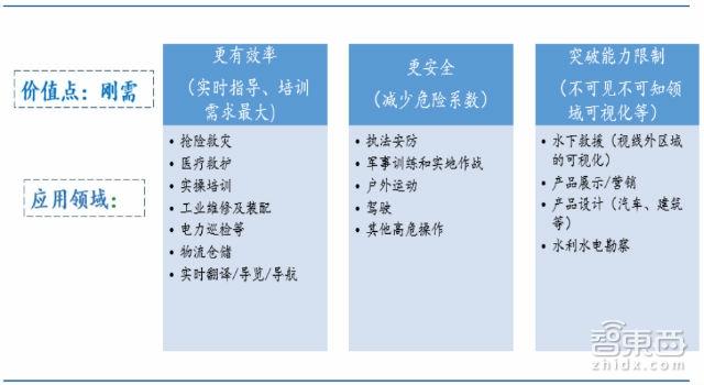 AR市场将是巨头的游戏 2019出现消费级AR眼镜图片9