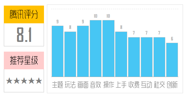 《NBA梦之队2》评测：哥们来个暴扣吧！图片1