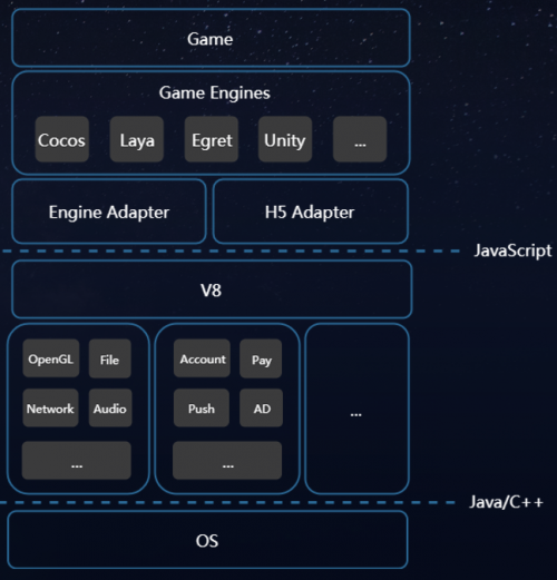 小游戏进阶形态 OPPO推出快游戏平台