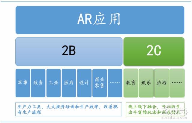 AR市场将是巨头的游戏 2019出现消费级AR眼镜图片8